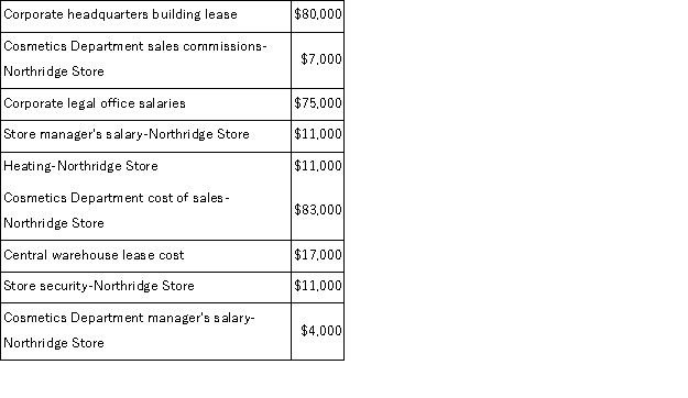 The following cost data pertain to the operations of Rademaker Department Stores, Inc. , for the month of March. The Northridge Store is just one of many stores owned and operated by the company.The Cosmetics Department is one of many departments at the Northridge Store.The central warehouse serves all of the company's stores. What is the total amount of the costs listed above that are NOT direct costs of the Northridge Store?