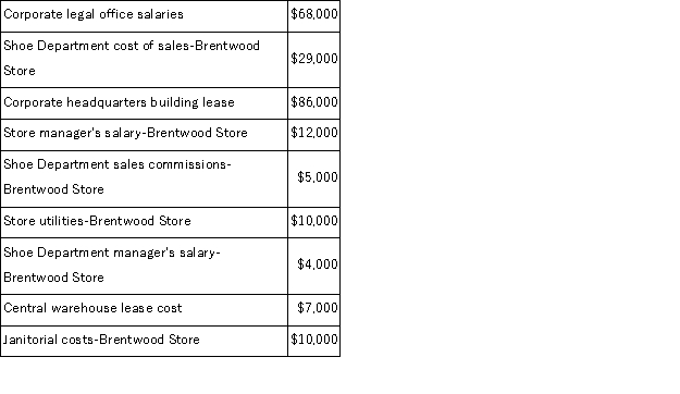 The following cost data pertain to the operations of Bouffard Department Stores, Inc. , for the month of May. The Brentwood Store is just one of many stores owned and operated by the company.The Shoe Department is one of many departments at the Brentwood Store.The central warehouse serves all of the company's stores. What is the total amount of the costs listed above that are NOT direct costs of the Brentwood Store?