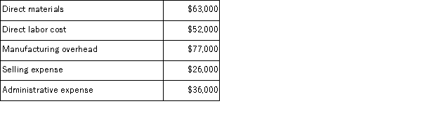 Abare Corporation reported the following data for the month of December: The prime cost for December was: