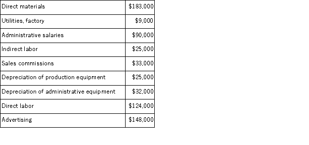 A partial listing of costs incurred at Gilhooly Corporation during September appears below: The total of the period costs listed above for September is: