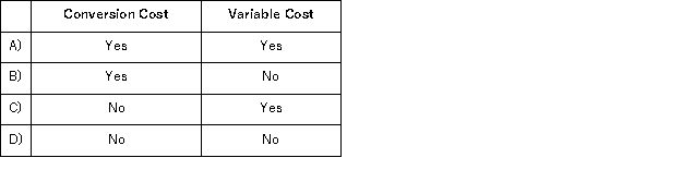 Corcetti Company manufactures and sells prewashed denim jeans.Large rolls of denim cloth are purchased and are first washed in a giant washing machine.After the cloth is dried, it is cut up into jean pattern shapes and then sewn together.The completed jeans are sold to various retail chains. Which of the following terms could be used to correctly describe the wages paid to the workers that cut up the cloth into the jean pattern shapes?