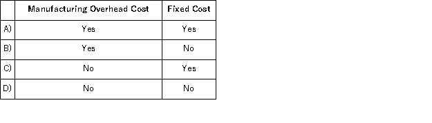 Corcetti Company manufactures and sells prewashed denim jeans.Large rolls of denim cloth are purchased and are first washed in a giant washing machine.After the cloth is dried, it is cut up into jean pattern shapes and then sewn together.The completed jeans are sold to various retail chains. Which of the following terms could be used to correctly describe the cost of the thread used to sew the jeans together?