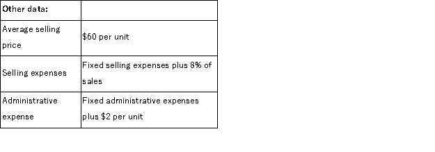 Bee Company is a honey wholesaler.An income statement and other data for the second quarter of the year are given below: If 24, 000 units are sold during the third quarter and this activity is within the relevant range, Bee Company's expected contribution margin would be: