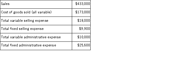 Calip Corporation, a merchandising company, reported the following results for October: The gross margin for October is: