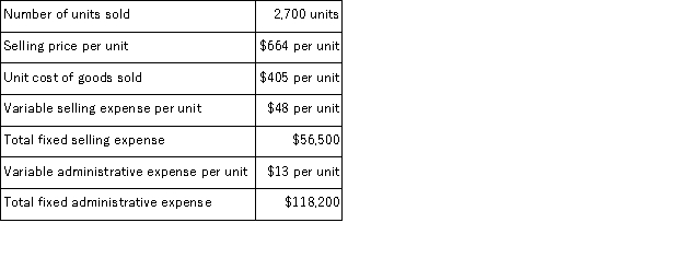 Searls Corporation, a merchandising company, reported the following results for July: Cost of goods sold is a variable cost in this company. The gross margin for July is: