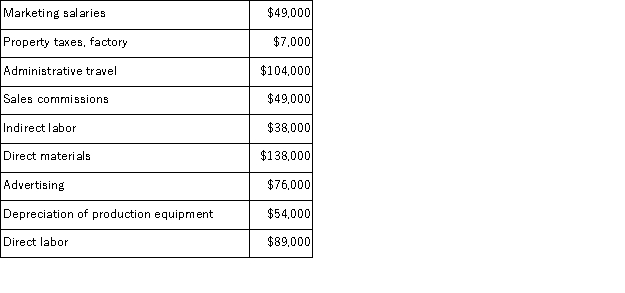 Sobota Corporation has provided the following partial listing of costs incurred during August: Required: a.What is the total amount of product cost listed above? Show your work. b.What is the total amount of period cost listed above? Show your work.