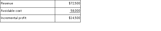 <strong>Garbarino Corporation would like to determine the relative profitability of a number of jobs.For illustration purposes,the company has provided the following data for job C54V: What is the profitability index for job C54V?</strong> A)$290 per hour B)$58 per hour C)0.30 D)0.20