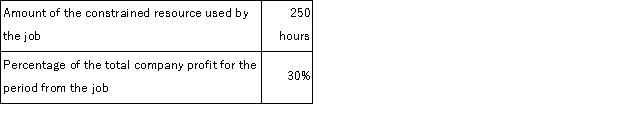 <strong>Garbarino Corporation would like to determine the relative profitability of a number of jobs.For illustration purposes,the company has provided the following data for job C54V: What is the profitability index for job C54V?</strong> A)$290 per hour B)$58 per hour C)0.30 D)0.20
