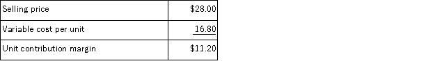 <strong>Hamed Corporation would like to determine the relative profitability of the company's products for purposes of making volume trade-off decisions.The company has provided the following data for product U57S: What is the profitability index for product U57S?</strong> A)$41,440 B)0.40 C)$7.00 per minute D)$2.80 per minute