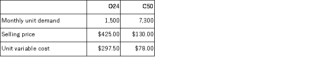 <strong>Dills Corporation has provided the following data concerning its two products - O24 and C50: The total amount of the constrained resource available each month is 49,250 grams.Each unit of product O24 requires 17 grams of the constrained resource and each unit of product C50 requires 5 grams.What is the maximum contribution margin the company can earn per month?</strong> A)$570,850 B)$475,225 C)$453,457 D)$438,250