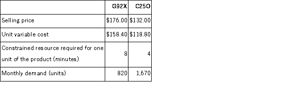<strong>The management of Lowndes Corporation has provided the following data concerning its two products: The constrained resource is a particular machine that is available for 9,800 minutes each month. What is the maximum contribution margin the company can earn per month?</strong> A)$28,908 B)$36,476 C)$25,124 D)$26,999