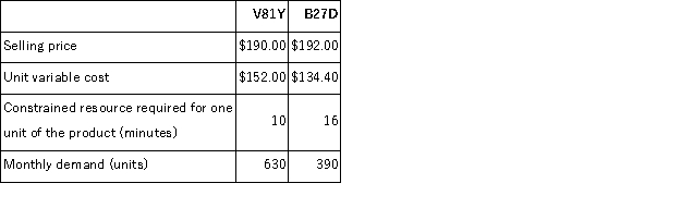 <strong>The management of Liess Corporation has provided the following data concerning its two products: The constrained resource is a particular machine that is available for 9,500 minutes each month. How many units of product B27D should be produced each month?</strong> A)390 B)200 C)0 D)784