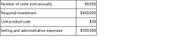 Minden Corporation estimates that the following costs and activity would be associated with the manufacture and sale of product A: If the company uses the absorption costing approach to cost-plus pricing described in the text and desires a 25% rate of return on investment (ROI), the required markup on absorption cost for Product A would be closest to: