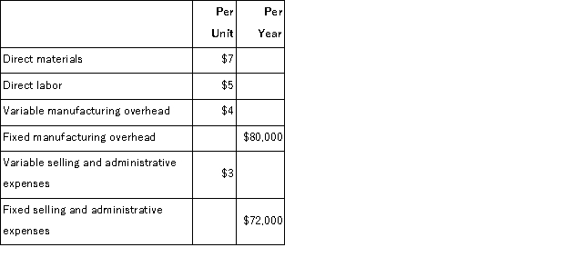 The Sloan Corporation must invest $120, 000 to produce and market 16, 000 units of Product X each year.The company uses the absorption costing approach to cost-plus pricing described in the text to set prices for its products.Other cost information regarding Product X is as follows: If Sloan Corporation requires a 15% return on investment, then the markup percentage on absorption cost for Product X (rounded to the nearest percent)would be: