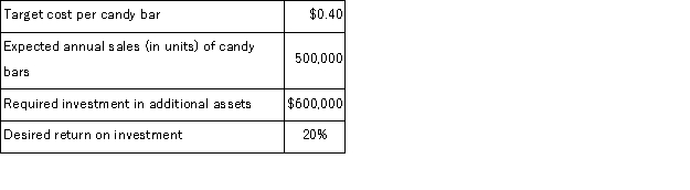 Aldot Candy Corporation is implementing a target costing approach for its latest new product, the Big Glob candy bar.The following information relates to the Big Glob: Based on this information, what is Aldot's target selling price per bar for the Big Glob?