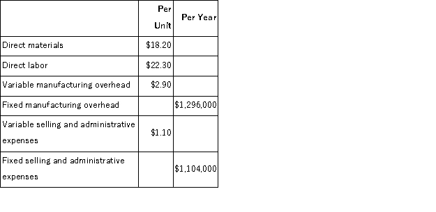 Dickson Corporation makes a product with the following costs: The company uses the absorption costing approach to cost-plus pricing described in the text.The pricing calculations are based on budgeted production and sales of 60, 000 units per year. The company has invested $320, 000 in this product and expects a return on investment of 15%. Direct labor is a variable cost in this company. The markup on absorption cost is closest to: