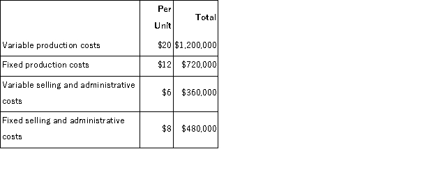 Eakins Corporation has just developed a new product.At an expected sales level of 60, 000 units per year, the company anticipates that the following costs will be incurred: Eakins Corporation uses the absorption costing approach to cost-plus pricing as described in the text. The new product would require an investment of $1, 200, 000 on which the company would like to earn a return of 22 percent.The markup using the absorption costing approach would be: