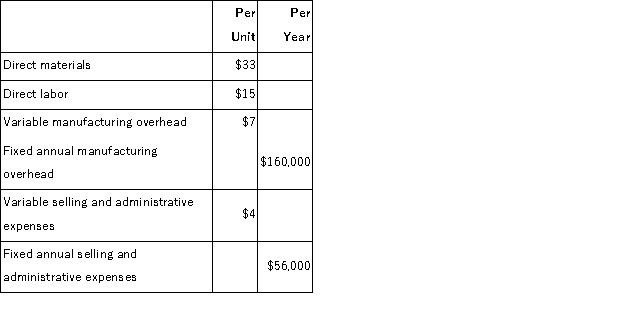 The management of Kizer Corporation would like to set the selling price on a new product using the absorption costing approach to cost-plus pricing.The company's accounting department has supplied the following estimates for the new product: Management plans to produce and sell 8, 000 units of the new product annually.The new product would require an investment of $1, 580, 000 and has a required return on investment of 10%. The absorption costing unit product cost is: