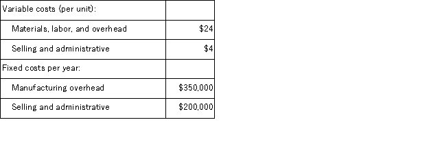 Merced Corporation estimates that an investment of $600, 000 would be necessary to produce and sell 50, 000 units of a new product each year.Other costs associated with the new product would be: The company requires a 15% return on the investment in all products.The company uses the absorption costing approach costing to pricing as described in the text. The markup percentage on the new product would be closest to: