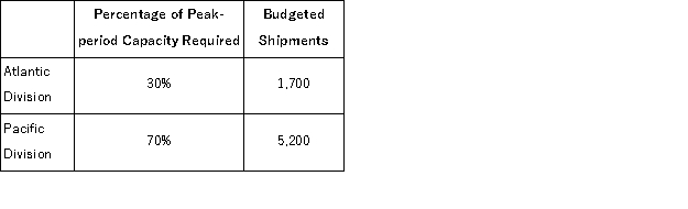 (Appendix 12B)Bierly Corporation has two operating divisions-an Atlantic Division and a Pacific Division.The company's Logistics Department services both divisions.The variable costs of the Logistics Department are budgeted at $34 per shipment.The Logistics Department's fixed costs are budgeted at $345, 000 for the year.The fixed costs of the Logistics Department are determined based on peak-period demand. At the end of the year, actual Logistics Department variable costs totaled $343, 680 and fixed costs totaled $356, 530.The Atlantic Division had a total of 4, 700 shipments and the Pacific Division had a total of 4, 900 shipments for the year.How much Logistics Department cost should be charged to the Pacific Division at the end of the year?