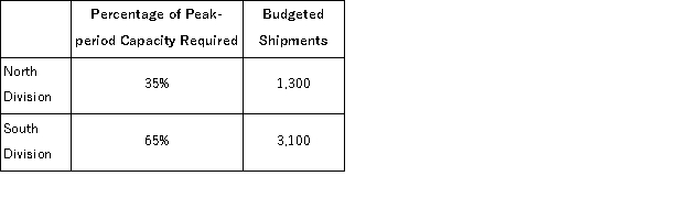 (Appendix 12B)Brosnan Corporation has two operating divisions-a North Division and a South Division.The company's Logistics Department services both divisions.The variable costs of the Logistics Department are budgeted at $39 per shipment.The Logistics Department's fixed costs are budgeted at $242, 000 for the year.The fixed costs of the Logistics Department are determined based on peak-period demand. At the end of the year, actual Logistics Department variable costs totaled $245, 830 and fixed costs totaled $247, 360.The North Division had a total of 3, 300 shipments and the South Division had a total of 2, 800 shipments for the year. Required: a.Prepare a report showing how much of the Logistics Department's costs should be charged to each of the operating divisions at the end of the year. b.How much of the actual Logistics Department costs should not be charged to the operating divisions at the end of the year? Who should be held responsible for these uncharged costs?