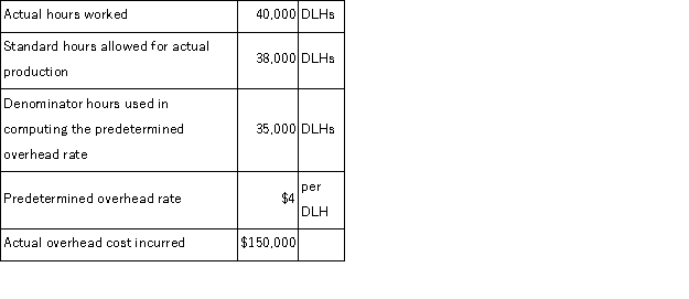 <strong>(Appendix 11A)Dexter Corporation uses a standard cost system and applies manufacturing overhead cost to units of product on the basis of standard direct labor-hours (DLHs).Information on Dexter Corporation's manufacturing overhead costs for last period is given below: Given these data,the underapplied or overapplied overhead cost for the period would be:</strong> A)$10,000 overapplied B)$2,000 overapplied C)$10,000 underapplied D)$8,000 underapplied