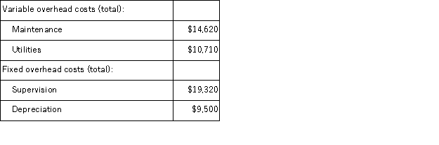 <strong>(Appendix 11A)Pohl Corporation uses a standard cost system in which manufacturing overhead is applied on the basis of standard machine-hours.For June,the company's manufacturing overhead flexible budget showed the following total budgeted costs at a denominator activity level of 20,000 machine-hours: During June,17,000 machine-hours were used to complete 13,000 units of product,and the following actual total overhead costs were incurred: At standard,each unit of finished product requires 1.4 hours of machine time. The total predetermined overhead rate per machine-hour for June was:</strong> A)$2.57 per machine-hour B)$1.30 per machine-hour C)$2.80 per machine-hour D)$3.15 per machine-hour