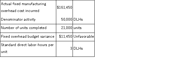 (Appendix 11A)The Forbes Corporation uses a standard cost system in which overhead costs are applied to products on the basis of standard direct labor-hours (DLHs).The following data applied to the company's activities for June: The volume variance for June is: