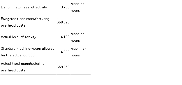 (Appendix 11A)The following data for February has been provided by Gillard Corporation. The volume variance for February is: