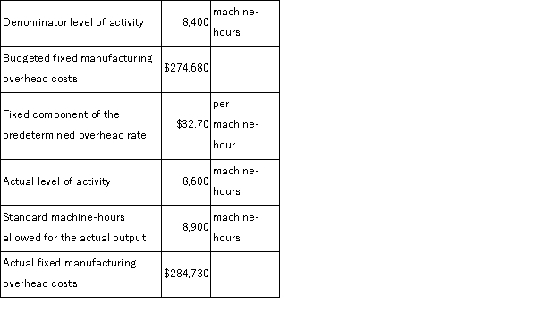 (Appendix 11A)Saffold Corporation has provided the following data for December. The budget variance for December is: