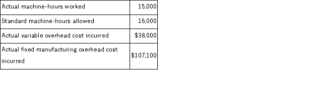 (Appendix 11A)Nova Corporation produces a single product and uses a standard cost system to help control costs.Overhead is applied to production on the basis of standard machine-hours.According to the company's flexible budget, the following overhead costs should be incurred at an activity level of 18, 000 machine-hours (the denominator activity level chosen for the current year): During the current year, the following operating results were recorded: At the end of the year, the company's Manufacturing Overhead account showed total debits for actual overhead costs of $145, 100 and total credits of $136, 000 for overhead applied.The difference ($9, 100)represents under-applied overhead, the cause of which management would like to know. Required: a.Compute the predetermined overhead rate that would have been used during the year, showing separately the variable and fixed components of the rate. b.Show how the $136, 000 of overhead actually applied was computed. c.Analyze the $9, 100 under-applied overhead figure in terms of the variable overhead rate and efficiency variances and the fixed manufacturing overhead budget and volume variances.