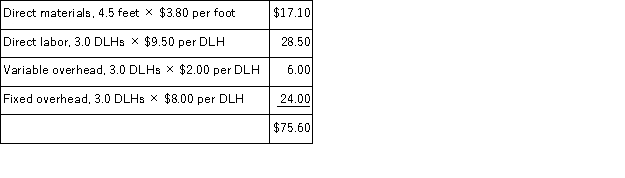 (Appendix 11A)Pierce Corporation uses a standard cost system in which it applies manufacturing overhead to its product on the basis of standard direct labor-hours (DLHs).Below is the standard cost card for the product: Last year, the company produced 6, 000 units of product using 17, 000 direct labor-hours.The actual total fixed manufacturing overhead cost for the year was $140, 000 and the volume variance was $12, 000, favorable. Required: a.Determine the budgeted amount of total fixed manufacturing overhead cost. b.Determine the denominator activity figure that the company used in computing predetermined overhead rates.