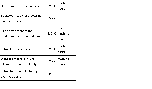 (Appendix 11A)Dixie Corporation has provided the following data for June. Required: a.Compute the budget variance for June.Show your work! b.Compute the volume variance for June.Show your work!