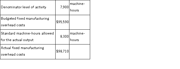 (Appendix 11A)Stenquist Corporation has provided the following data for January. Required: a.Compute the budget variance for January.Show your work! b.Compute the volume variance for January.Show your work!