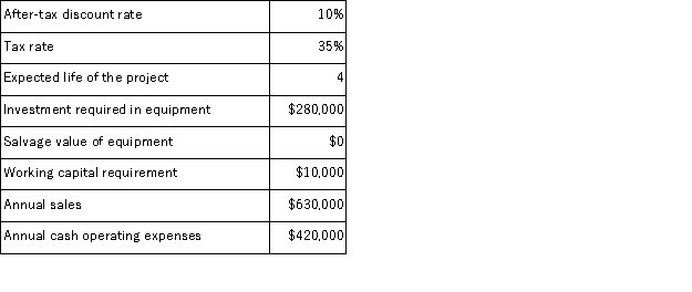 (Appendix 8C)Jessel Corporation has provided the following information concerning a capital budgeting project: The company uses straight-line depreciation on all equipment.Assume cash flows occur at the end of the year except for the initial investments.The company takes income taxes into account in its capital budgeting. The net present value of the project is closest to: