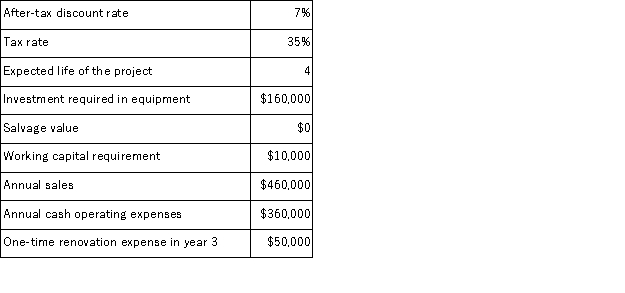 (Appendix 8C)Blier Corporation has provided the following information concerning a capital budgeting project: The company uses straight-line depreciation on all equipment. The income tax expense in year 2 is: