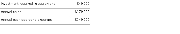 (Appendix 8C)Darnold Corporation has provided the following information concerning a capital budgeting project: The equipment will have a 4 year expected life and zero salvage value.The company's income tax rate is 35% and the after-tax discount rate is 9%.The company uses straight-line depreciation on all equipment;the annual depreciation expense will be $10, 000.Assume cash flows occur at the end of the year except for the initial investments.The company takes income taxes into account in its capital budgeting. The net present value of the project is closest to: