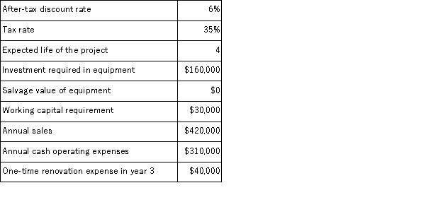 (Appendix 8C)Lucarell Corporation has provided the following information concerning a capital budgeting project: The company uses straight-line depreciation on all equipment. The income tax expense in year 3 is: