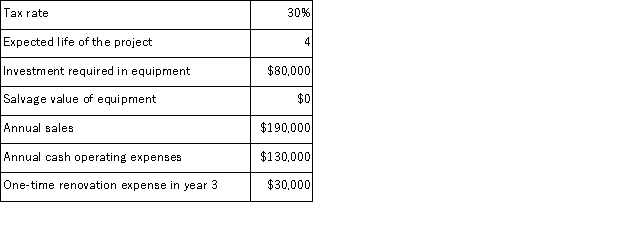 (Appendix 8C)Wollard Corporation has provided the following information concerning a capital budgeting project: The company uses straight-line depreciation on all equipment. The income tax expense in year 3 is: