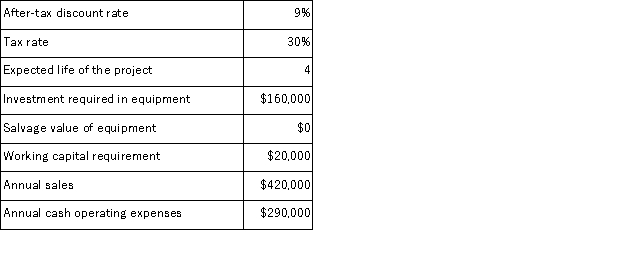 (Appendix 8C)Boch Corporation has provided the following information concerning a capital budgeting project: The working capital would be required immediately and would be released for use elsewhere at the end of the project.The company uses straight-line depreciation on all equipment.Assume cash flows occur at the end of the year except for the initial investments.The company takes income taxes into account in its capital budgeting. The total cash flow net of income taxes in year 2 is: