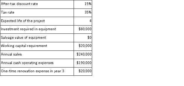 (Appendix 8C)Glasco Corporation has provided the following information concerning a capital budgeting project: The working capital would be required immediately and would be released for use elsewhere at the end of the project.The company uses straight-line depreciation on all equipment.Assume cash flows occur at the end of the year except for the initial investments.The company takes income taxes into account in its capital budgeting. The net present value of the entire project is closest to: