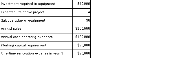 (Appendix 8C)Shinabery Corporation has provided the following information concerning a capital budgeting project: The company's income tax rate is 35% and its after-tax discount rate is 9%.The working capital would be required immediately and would be released for use elsewhere at the end of the project.The company uses straight-line depreciation on all equipment.Assume cash flows occur at the end of the year except for the initial investments.The company takes income taxes into account in its capital budgeting. The income tax expense in year 2 is: