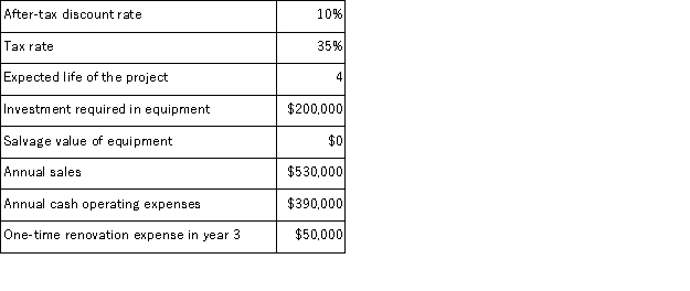 (Appendix 8C)Gouker Corporation has provided the following information concerning a capital budgeting project: The company uses straight-line depreciation on all equipment.Assume cash flows occur at the end of the year except for the initial investments.The company takes income taxes into account in its capital budgeting. The total cash flow net of income taxes in year 2 is: