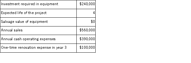 (Appendix 8C)Brogden Corporation has provided the following information concerning a capital budgeting project: The company's income tax rate is 30% and its after-tax discount rate is 10%.The company uses straight-line depreciation on all equipment.Assume cash flows occur at the end of the year except for the initial investments.The company takes income taxes into account in its capital budgeting. The total cash flow net of income taxes in year 2 is: