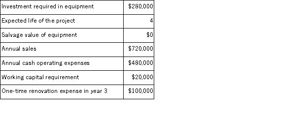 (Appendix 8C)Erling Corporation has provided the following information concerning a capital budgeting project: The company's income tax rate is 35% and its after-tax discount rate is 15%.The working capital would be required immediately and would be released for use elsewhere at the end of the project.The company uses straight-line depreciation on all equipment.Assume cash flows occur at the end of the year except for the initial investments.The company takes income taxes into account in its capital budgeting. The total cash flow net of income taxes in year 2 is: