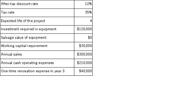 (Appendix 8C)Amel Corporation has provided the following information concerning a capital budgeting project: The working capital would be required immediately and would be released for use elsewhere at the end of the project.The company uses straight-line depreciation on all equipment.Assume cash flows occur at the end of the year except for the initial investments.The company takes income taxes into account in its capital budgeting. The total cash flow net of income taxes in year 3 is: