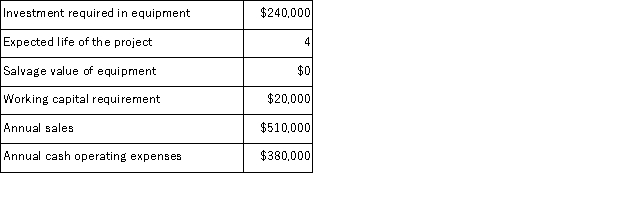 (Appendix 8C)Hothan Corporation has provided the following information concerning a capital budgeting project: The working capital would be required immediately and would be released for use elsewhere at the end of the project.The company uses straight-line depreciation.The depreciation expense will be $60, 000 per year.Assume cash flows occur at the end of the year except for the initial investments.The company takes income taxes into account in its capital budgeting.The income tax rate is 30% and the after-tax discount rate is 15%. Required: Determine the net present value of the project.Show your work!
