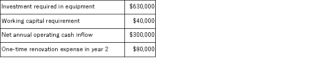 (Appendix 8C)Mota Corporation has provided the following information concerning a capital budgeting project: The expected life of the project and the equipment is 3 years and the equipment has zero salvage value.The working capital would be required immediately and would be released for use elsewhere at the end of the project.The company uses straight-line depreciation on all equipment and the depreciation expense on the equipment would be $210, 000 per year.Assume cash flows occur at the end of the year except for the initial investments.The company takes income taxes into account in its capital budgeting.The income tax rate is 35%.The after-tax discount rate is 15%.The net annual operating cash inflow is the difference between the incremental sales revenue and incremental cash operating expenses. Required: Determine the net present value of the project.Show your work!