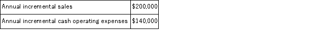 (Appendix 8C)Shaddock Corporation is considering a capital budgeting project that would require investing $80, 000 in equipment with a 4 year useful life and zero salvage value.Data concerning that project appear below: The company uses straight-line depreciation on all equipment.Assume cash flows occur at the end of the year except for the initial investments.The company takes income taxes into account in its capital budgeting.The company's tax rate is 30% and the after-tax discount rate is 12%. Required: Determine the net present value of the project.Show your work!