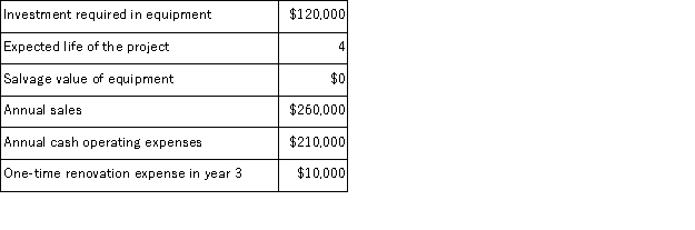 (Appendix 8C)Gloden Corporation has provided the following information concerning a capital budgeting project: The company uses straight-line depreciation.The depreciation expense will be $30, 000 per year.Assume cash flows occur at the end of the year except for the initial investments.The company takes income taxes into account in its capital budgeting.The income tax rate is 35% and the after-tax discount rate is 12%. Required: Determine the net present value of the project.Show your work!
